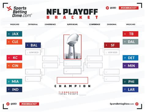 current nfl playoff standings 2023